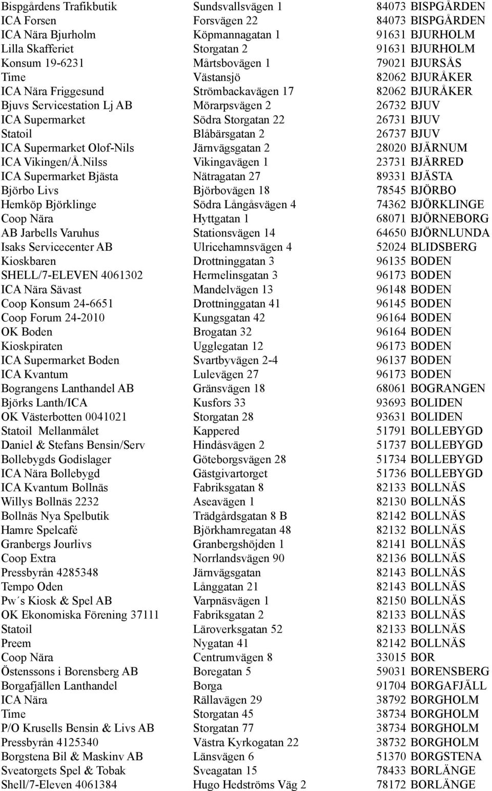 Storgatan 22 26731 BJUV Statoil Blåbärsgatan 2 26737 BJUV ICA Supermarket Olof-Nils Järnvägsgatan 2 28020 BJÄRNUM ICA Vikingen/Å.