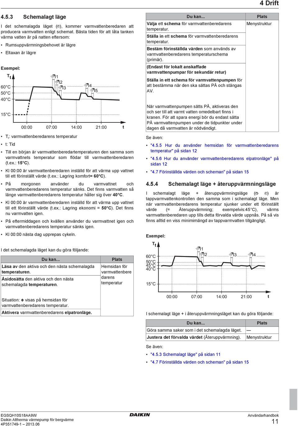 temperatur t: Tid 4 5 14:00 21:00 Till en början är varmvattenberedartemperaturen den samma som varmvattnets temperatur som flödar till varmvattenberedaren (t.ex.: 15 C).