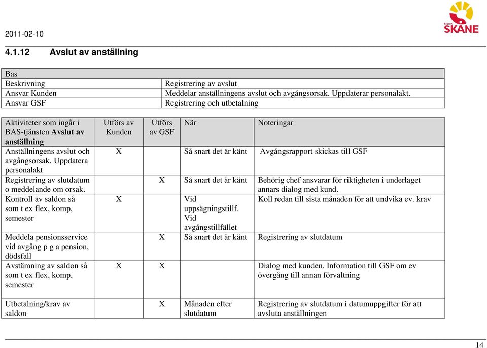 anställningens avslut och avgångsorsak. Uppdaterar personalakt.