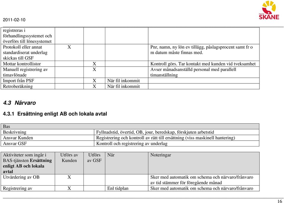 Tar kontakt med kunden vid tveksamhet Manuell registrering av Avser månadsanställd personal med parallell timavlönade timanställning Import från PSF fil inkommit Retroberäkning fil inkommit 4.