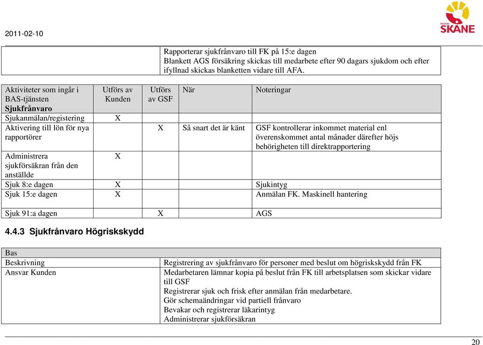 antal månader därefter höjs behörigheten till direktrapportering Sjuk 8:e dagen Sjukintyg Sjuk 15:e dagen Anmälan FK. Maskinell hantering Sjuk 91:a dagen AGS 4.