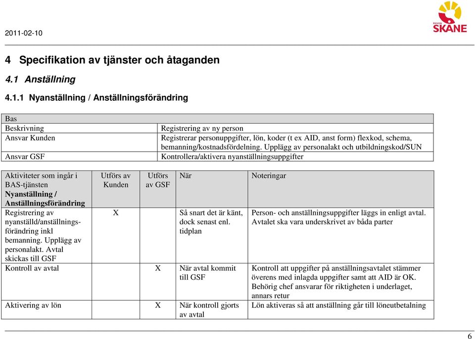 Upplägg av personalakt och utbildningskod/sun Kontrollera/aktivera nyanställningsuppgifter Nyanställning / Anställningsförändring Registrering av nyanställd/anställningsförändring inkl bemanning.