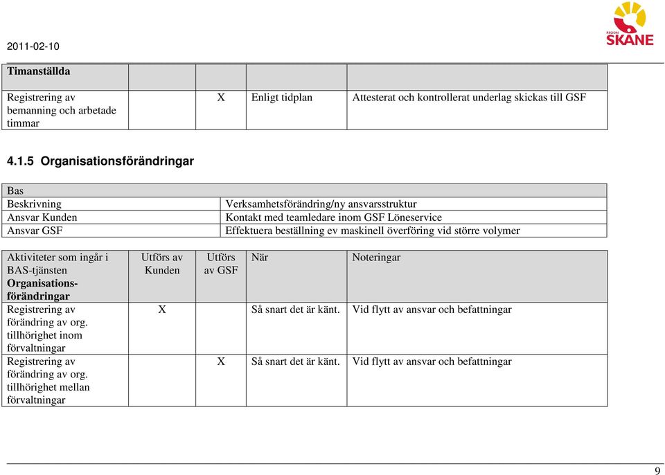 tillhörighet inom förvaltningar Registrering av förändring av org.