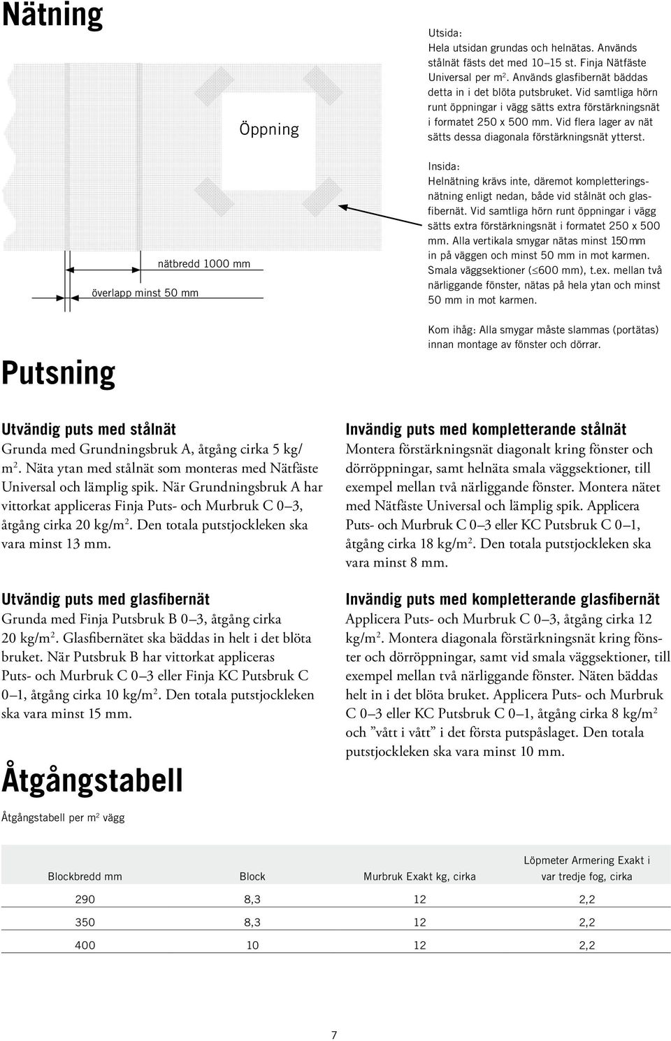 överlapp minst 50 mm nätbredd 1000 mm Insida: Helnätning krävs inte, däremot kompletteringsnätning enligt nedan, både vid stålnät och glasfibernät.