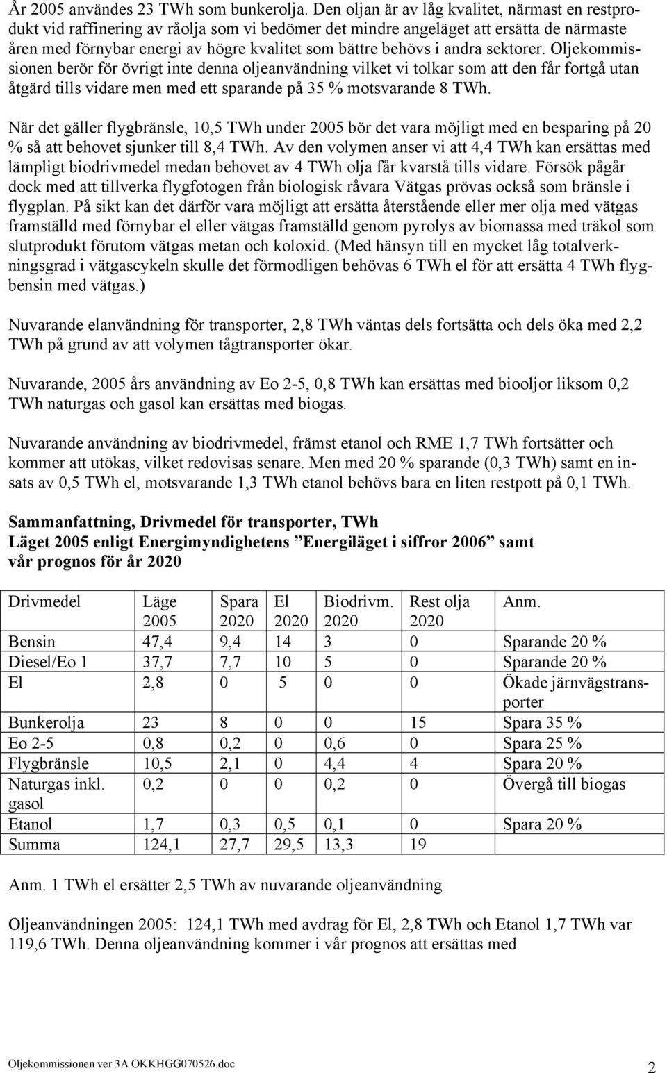 i andra sektorer. Oljekommissionen berör för övrigt inte denna oljeanvändning vilket vi tolkar som att den får fortgå utan åtgärd tills vidare men med ett sparande på 35 % motsvarande 8 TWh.