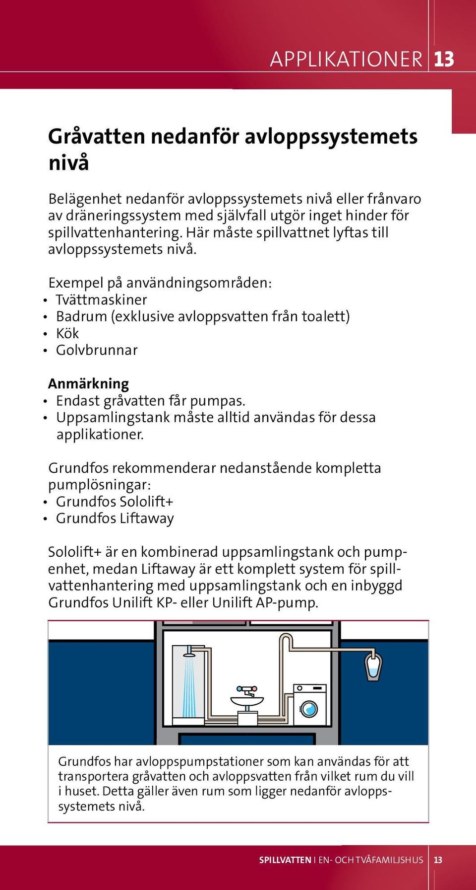 Exempel på användningsområden: tvättmaskiner badrum (exklusive avloppsvatten från toalett) kök Golvbrunnar Anmärkning endast gråvatten får pumpas.