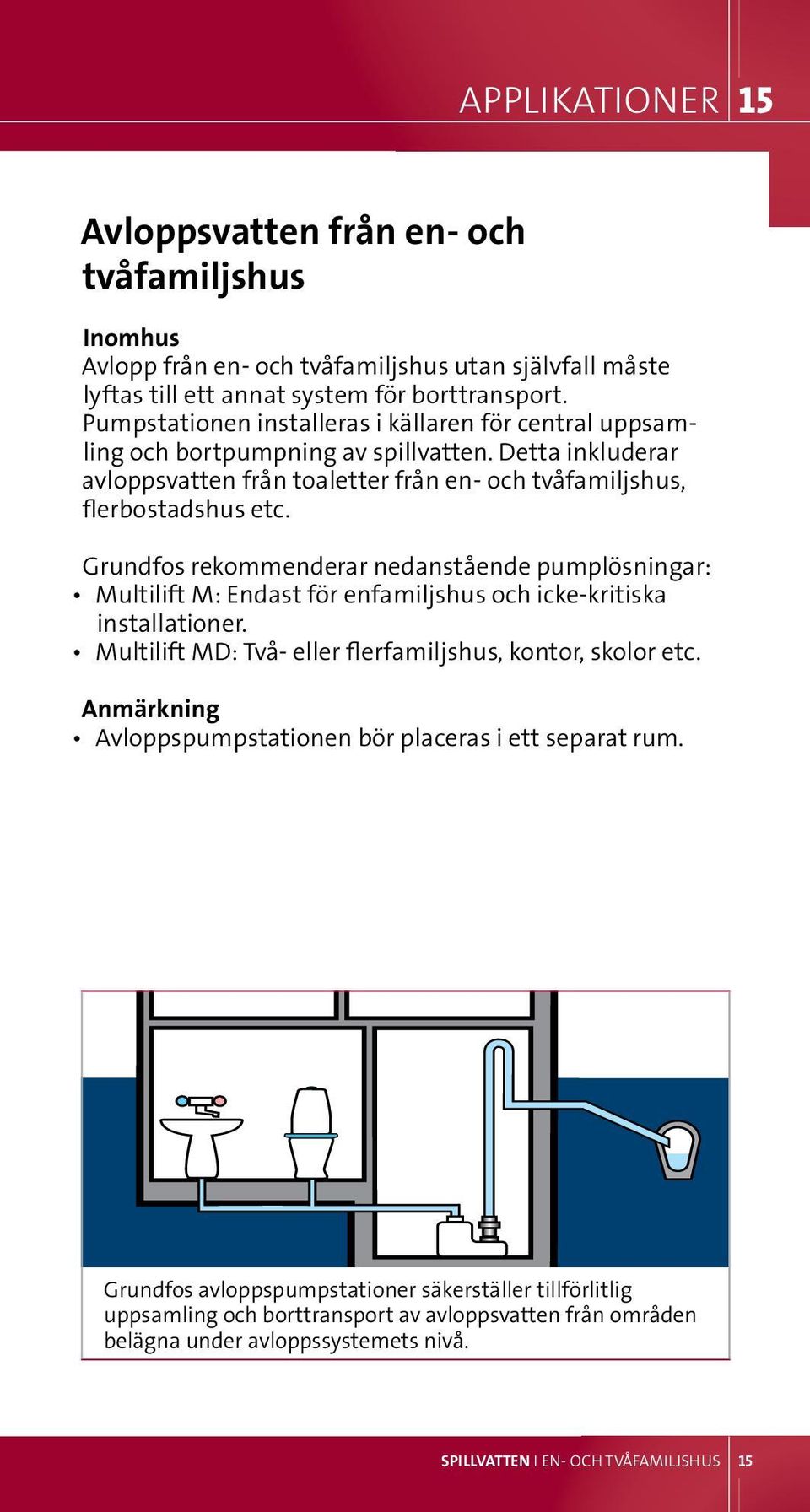 Grundfos rekommenderar nedanstående pumplösningar: multilift M: Endast för enfamiljshus och icke-kritiska installationer. multilift MD: Två- eller flerfamiljshus, kontor, skolor etc.