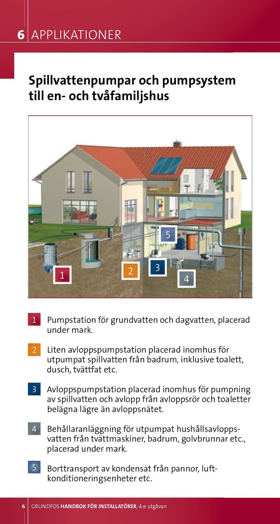 Avloppspumpstation placerad inomhus för pumpning av spillvatten och avlopp från avloppsrör och toaletter belägna lägre än avloppsnätet.