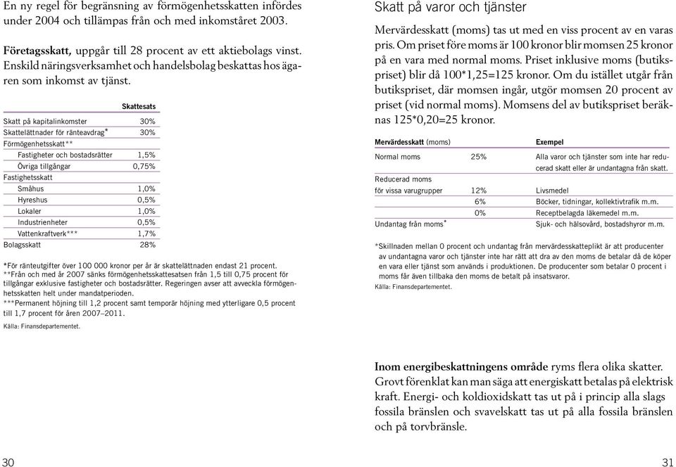 Skattesats Skatt på kapitalinkomster 30% Skattelättnader för ränteavdrag* 30% Förmögenhetsskatt** Fastigheter och bostadsrätter 1,5% Övriga tillgångar 0,75% Fastighetsskatt Småhus 1,0% Hyreshus 0,5%