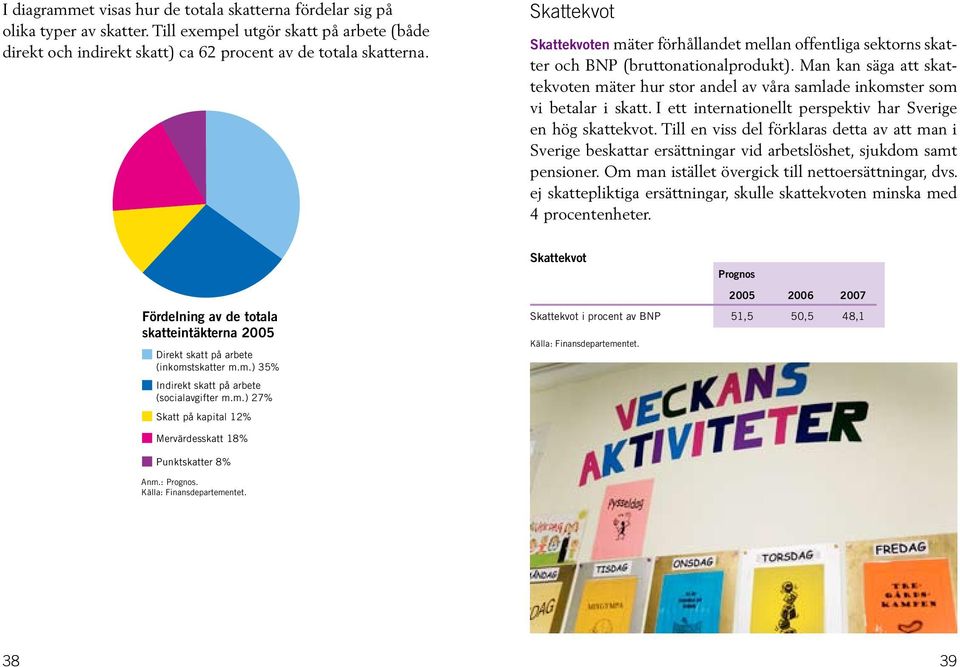 Man kan säga att skattekvoten mäter hur stor andel av våra samlade inkomster som vi betalar i skatt. I ett internationellt perspektiv har Sverige en hög skattekvot.