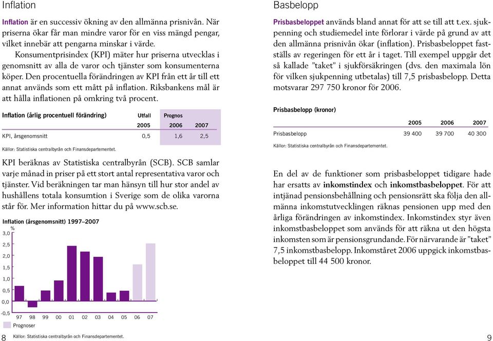 Den procentuella förändringen av KPI från ett år till ett annat används som ett mått på inflation. Riksbankens mål är att hålla inflationen på omkring två procent.