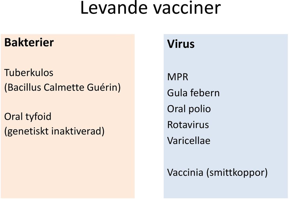 (genetiskt inaktiverad) Virus MPR Gula