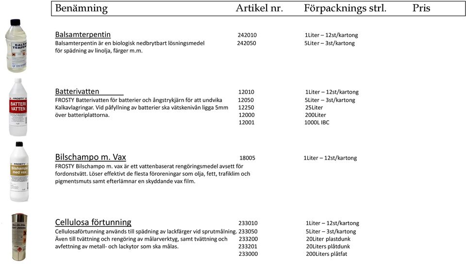 vax är ett vattenbaserat rengöringsmedel avsett för fordonstvätt. Löser effektivt de flesta föroreningar som olja, fett, trafiklim och pigmentsmuts samt efterlämnar en skyddande vax film.