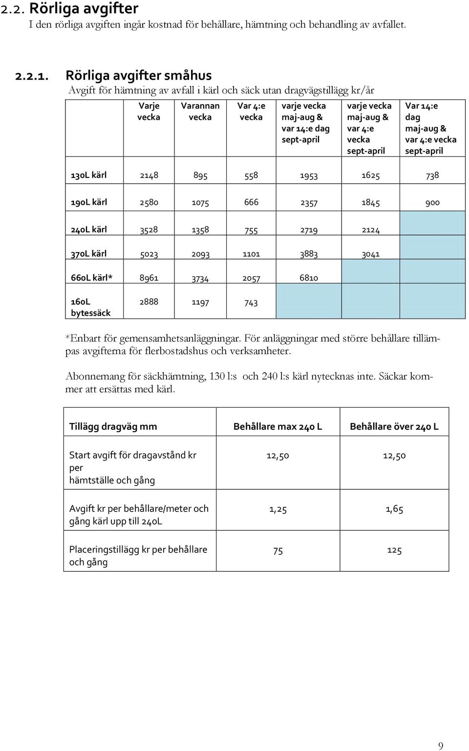 14:e dag maj-aug & var 4:e sept-april 130L kärl 2148 895 558 1953 1625 738 190L kärl 2580 1075 666 2357 1845 900 240L kärl 3528 1358 755 2719 2124 370L kärl 5023 2093 1101 3883 3041 660L kärl* 8961