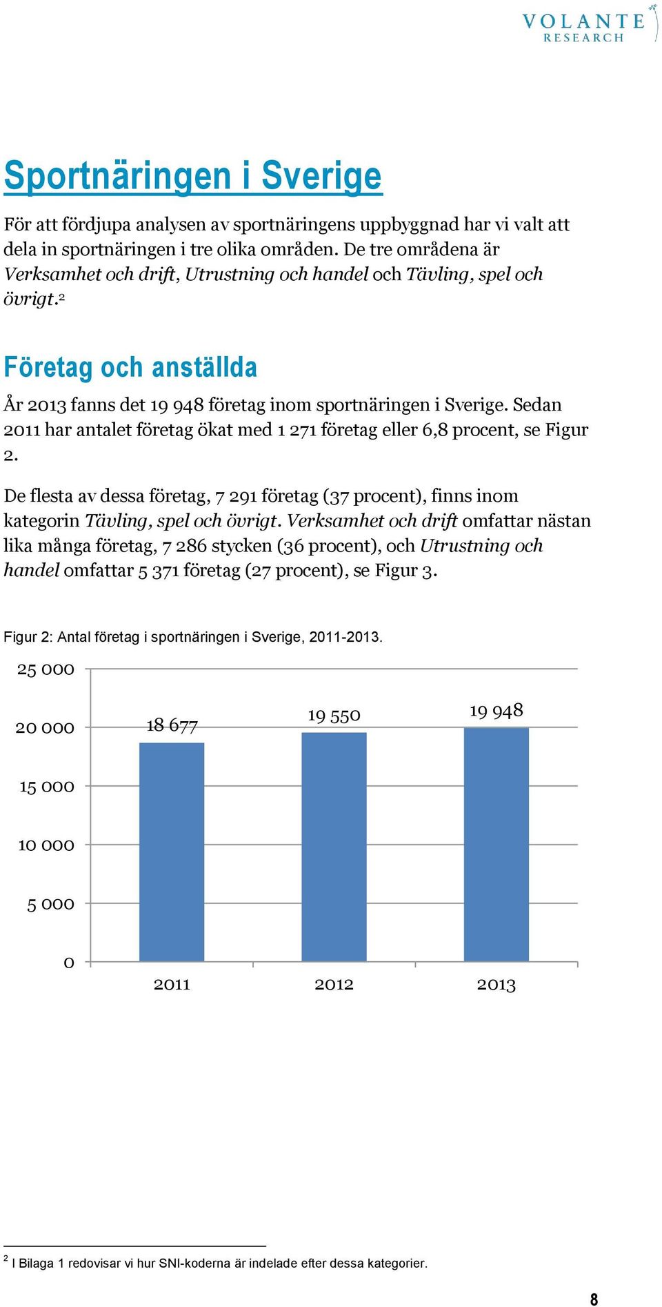 Sedan 2011 har antalet företag ökat med 1 271 företag eller 6,8 procent, se Figur 2. De flesta av dessa företag, 7 291 företag (37 procent), finns inom kategorin Tävling, spel och övrigt.