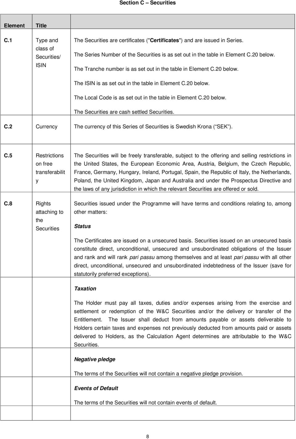 20 below. The Local Code is as set out in the table in Element C.20 below. The Securities are cash settled Securities. C.2 Currency The currency of this Series of Securities is Swedish Krona ( SEK ).