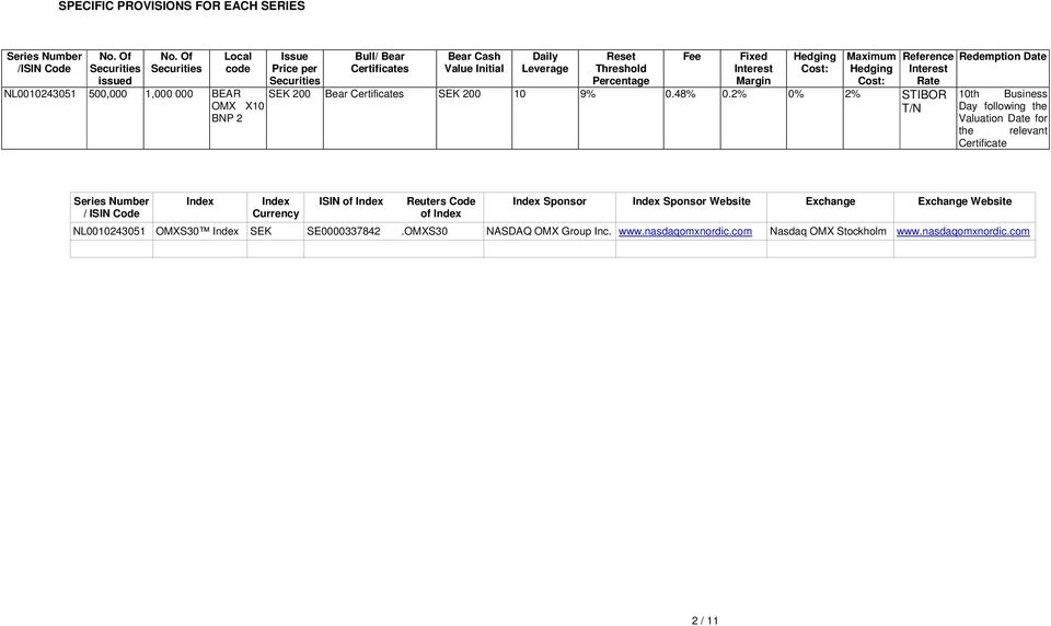Fixed Interest Margin Hedging Cost: Maximum Hedging Cost: Reference Interest Rate SEK 200 Bear Certificates SEK 200 10 9% 0.48% 0.