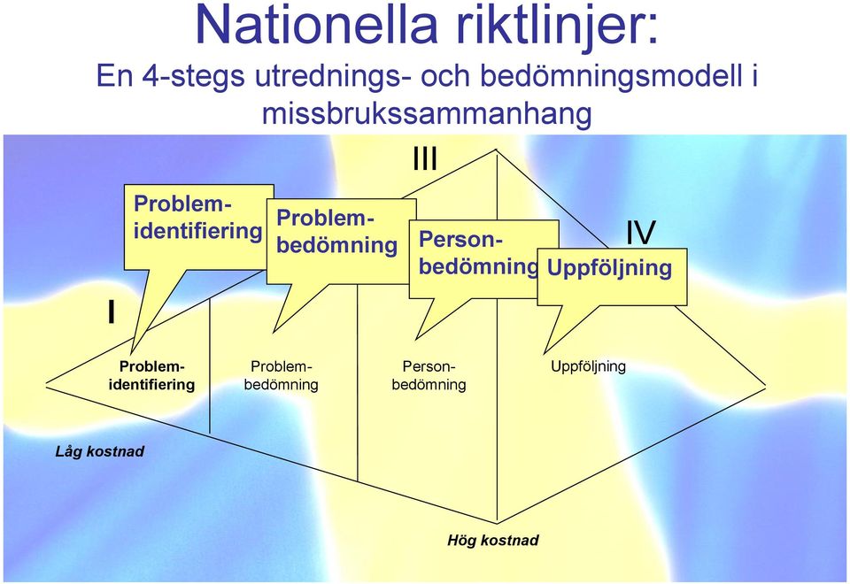 ProblemidentifieringII Problembedömning Personbedömning