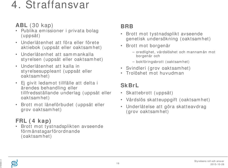 oaktsamhet) Brott mot låneförbudet (uppsåt eller grov oaktsamhet) FRL (4 kap) Brott mot tystnadsplikten avseende förmånstagarförordnande (oaktsamhet) BRB Brott mot tystnadsplikt avseende genetisk