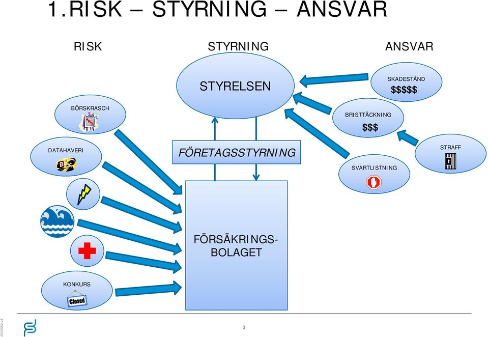 BRISTTÄCKNING $$$ DATAHAVERI FÖRETAGSSTYRNING