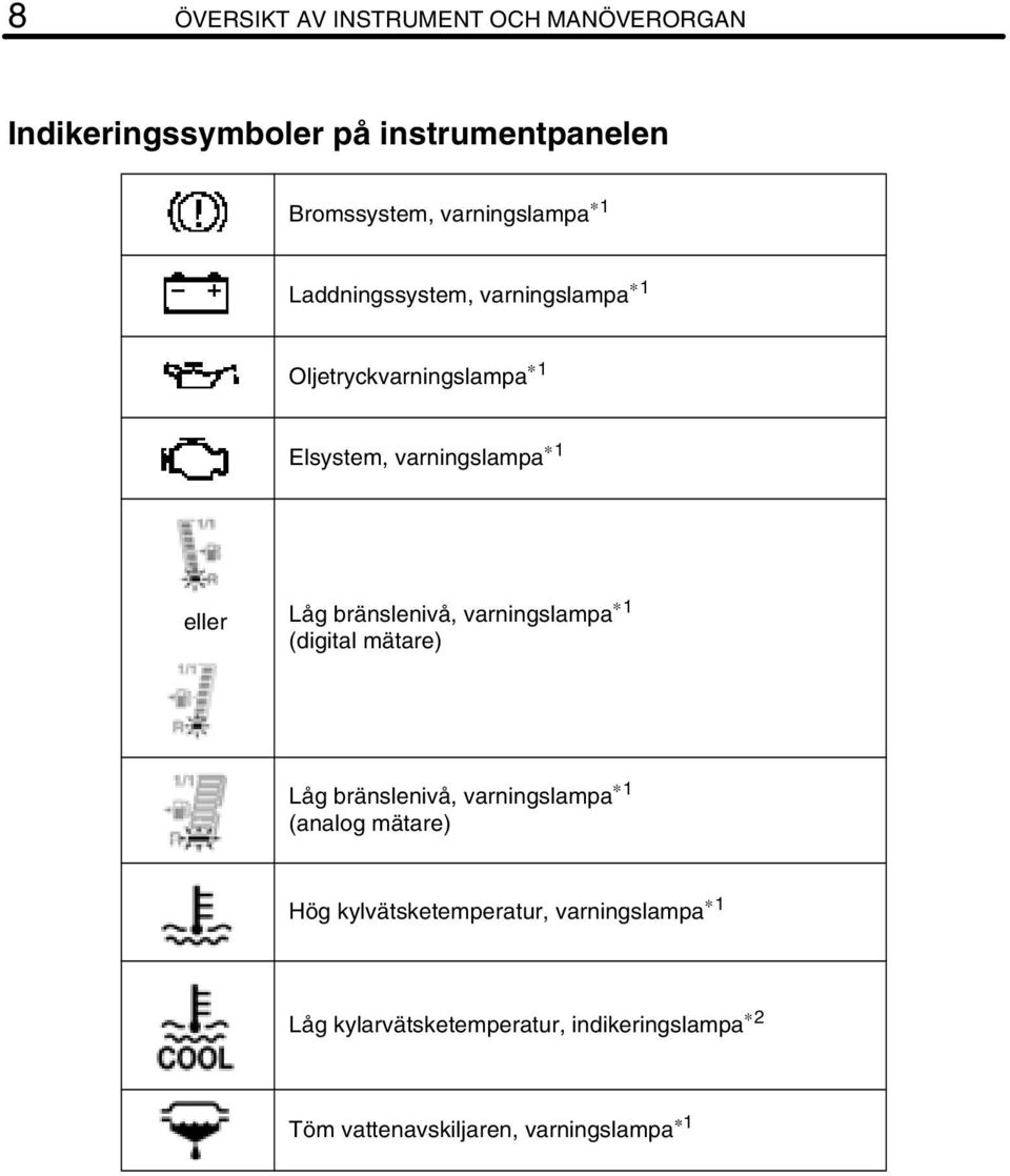 Låg bränslenivå, varningslampa 1 (digital mätare) Låg bränslenivå, varningslampa 1 (analog mätare) Hög