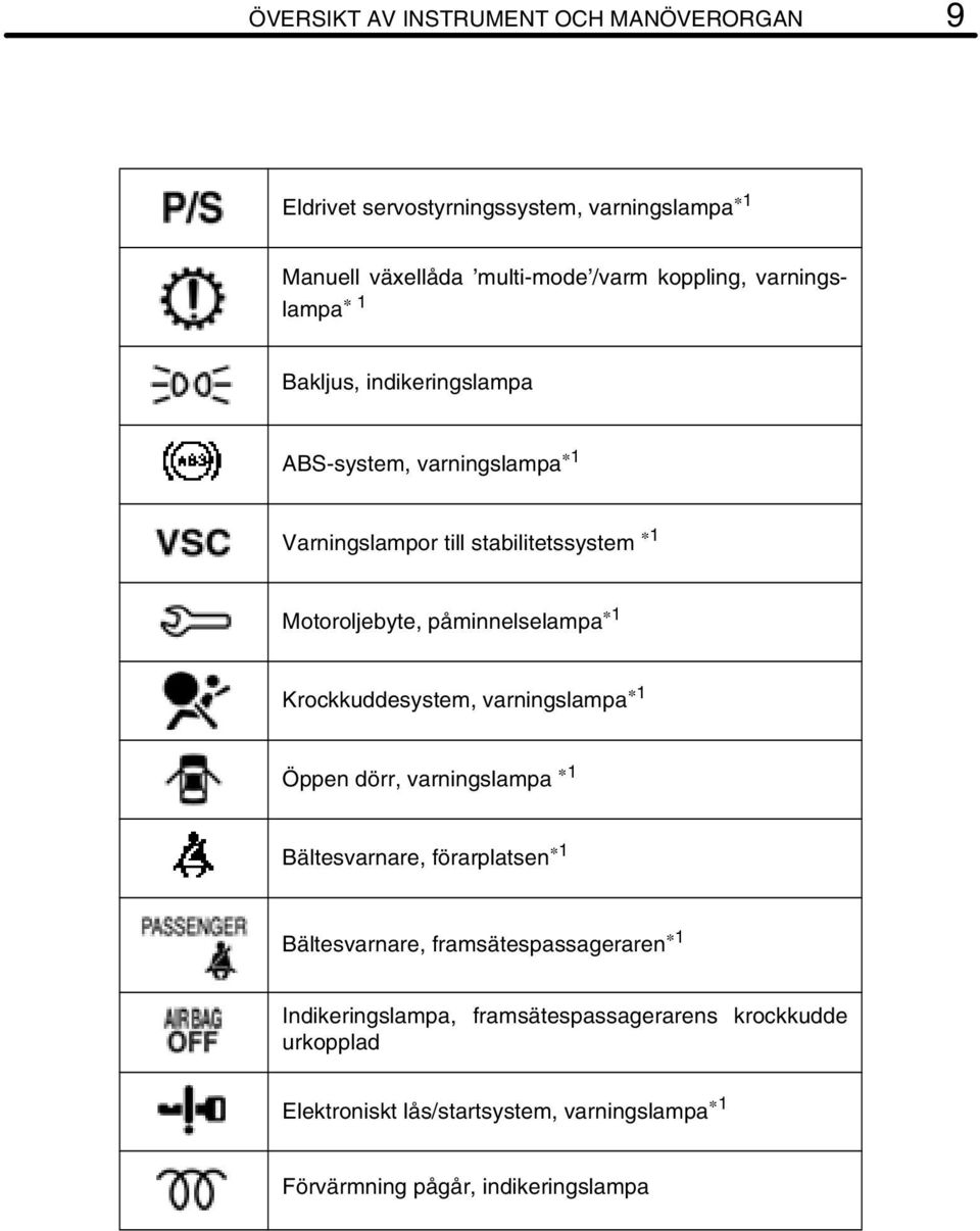 påminnelselampa 1 Krockkuddesystem, varningslampa 1 Öppen dörr, varningslampa 1 Bältesvarnare, förarplatsen 1 Bältesvarnare,