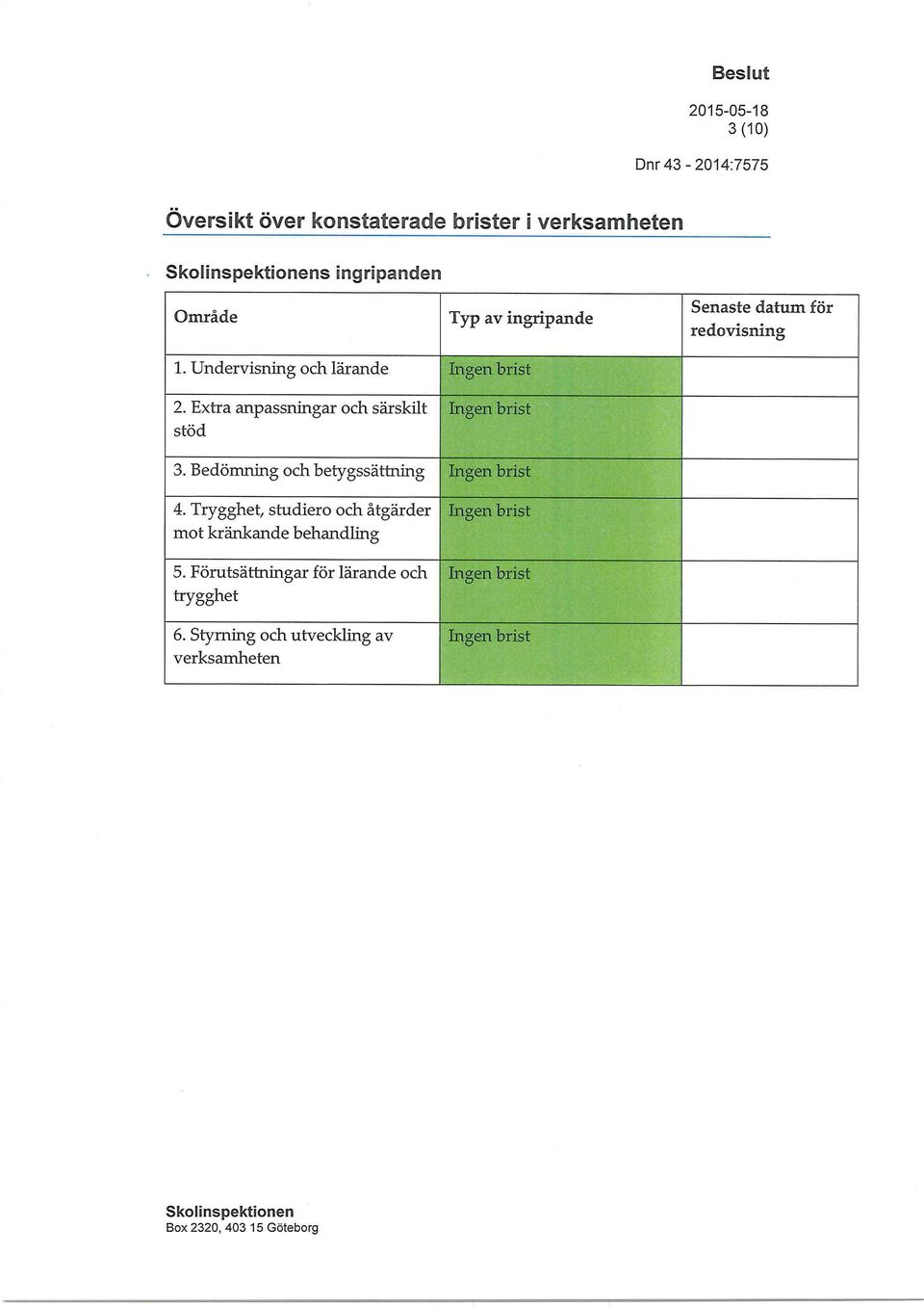 Bedömning och betygssättning Ingen brist 4. Trygghet, studiero och åtgärder mot kränkande behandling 5.