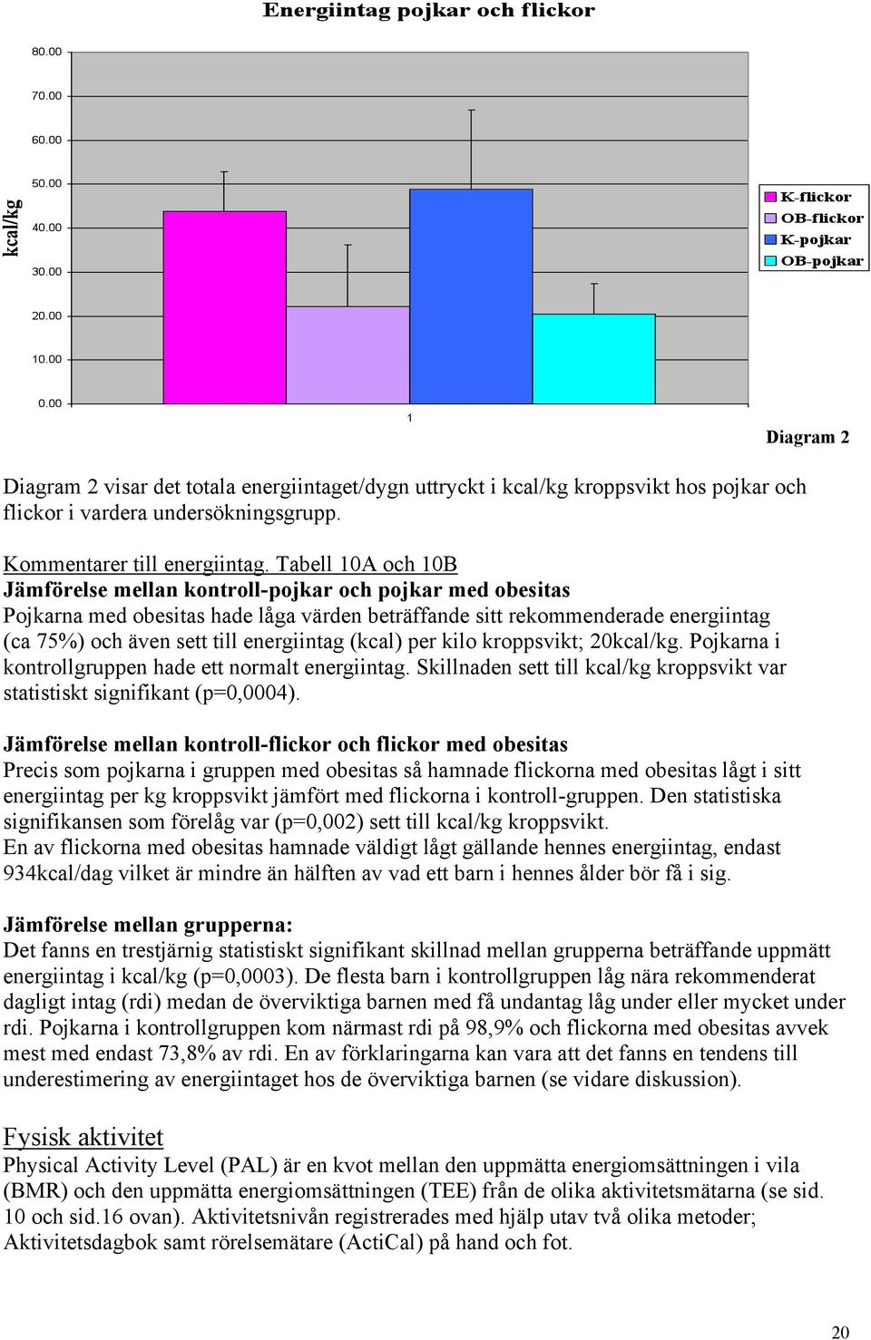 (kcal) per kilo kroppsvikt; 20kcal/kg. Pojkarna i kontrollgruppen hade ett normalt energiintag. Skillnaden sett till kcal/kg kroppsvikt var statistiskt signifikant (p=0,0004).