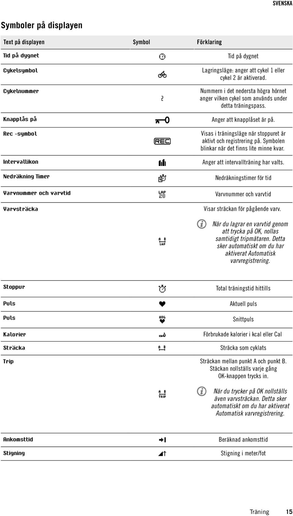 Rec -symbol Visas i träningsläge när stoppuret är aktivt och registrering på. Symbolen blinkar när det finns lite minne kvar. Intervallikon Anger att intervallträning har valts.