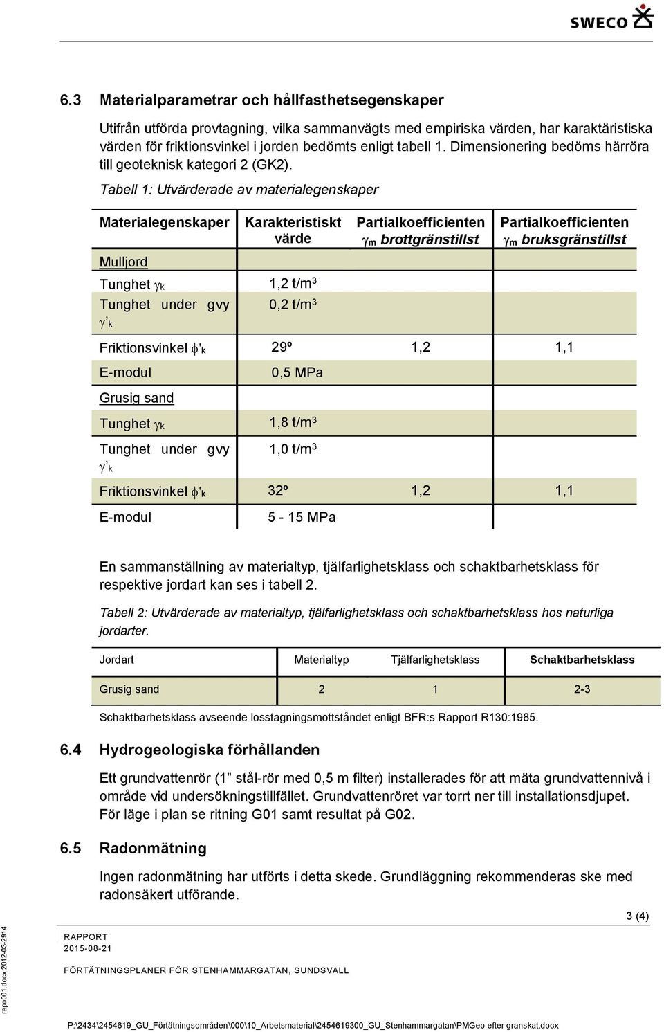 Tabell 1: Utvärderade av materialegenskaper Materialegenskaper Mulljord Karakteristiskt värde Tunghet k 1,2 t/m 3 Tunghet under gvy 0,2 t/m 3 k Partialkoefficienten m brottgränstillst