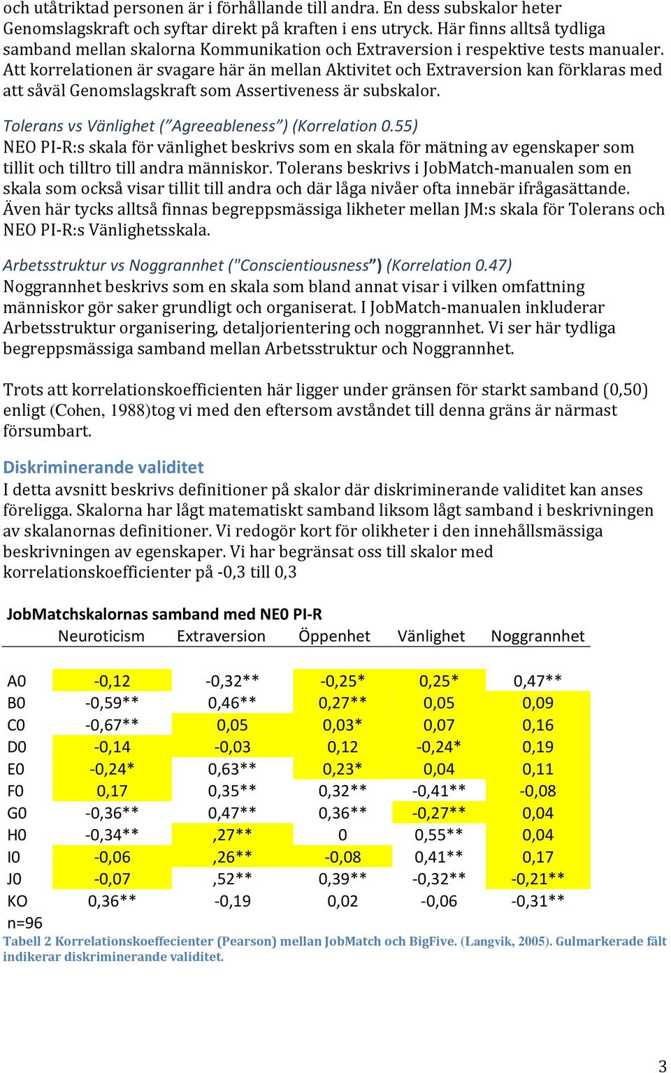 Att korrelationen är svagare här än mellan Aktivitet och Extraversion kan förklaras med att såväl Genomslagskraft som Assertiveness är subskalor.