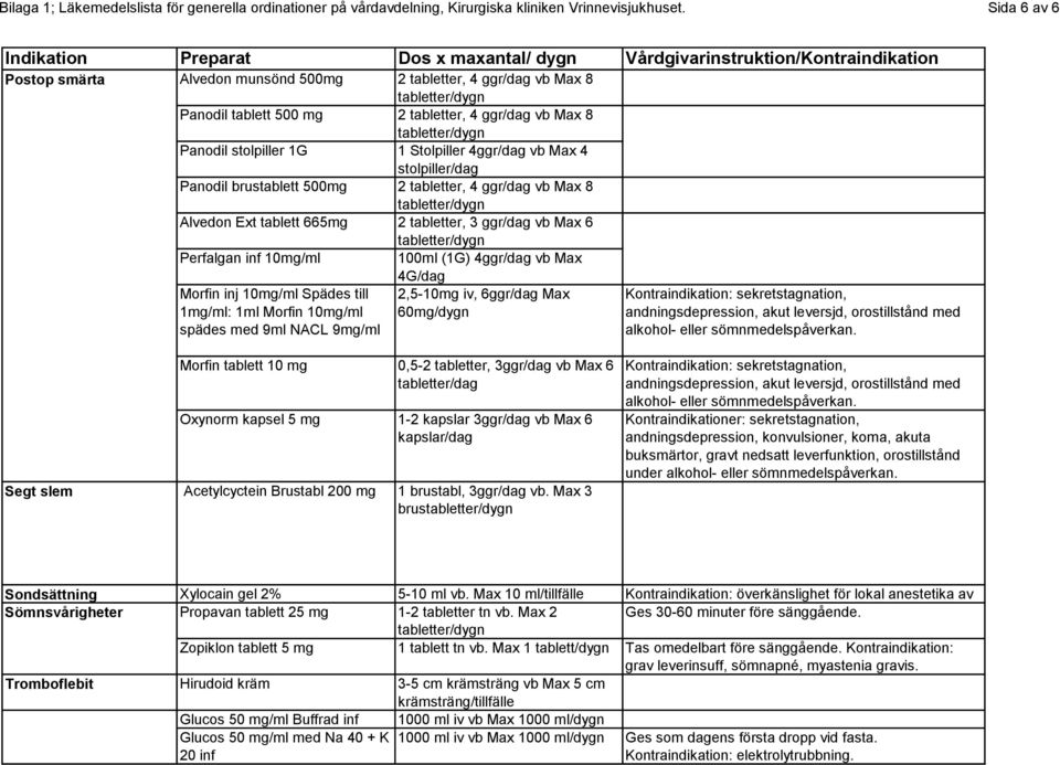 stolpiller/dag Panodil brustablett 500mg 2 tabletter, 4 ggr/dag vb Max 8 Alvedon Ext tablett 665mg 2 tabletter, 3 ggr/dag vb Max 6 Perfalgan inf 10mg/ml 100ml (1G) 4ggr/dag vb Max Morfin inj 10mg/ml