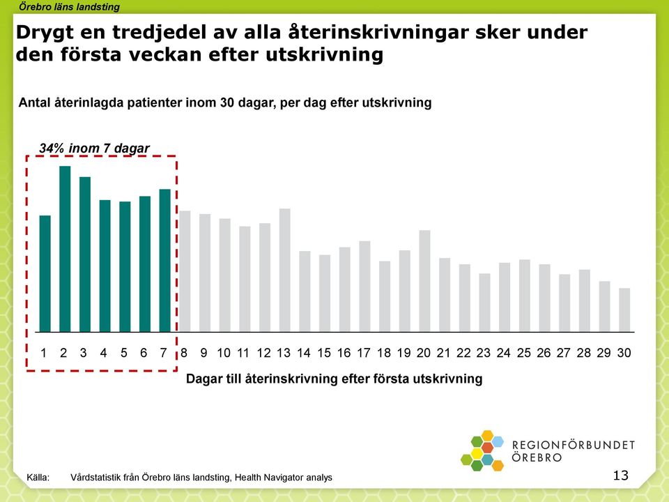 3 4 5 6 7 8 9 10 11 12 13 14 15 16 17 18 19 20 21 22 23 24 25 26 27 28 29 30 Dagar till