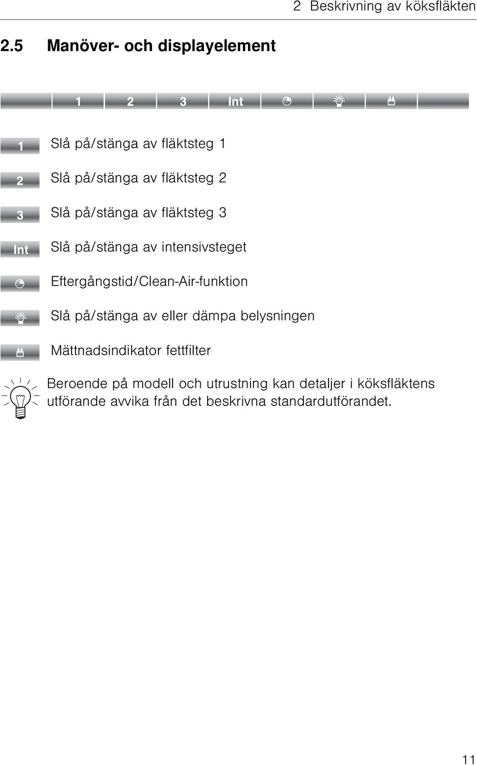 på/stänga av fläktsteg 3 Slå på/stänga av intensivsteget Eftergångstid/Clean-Air-funktion Slå