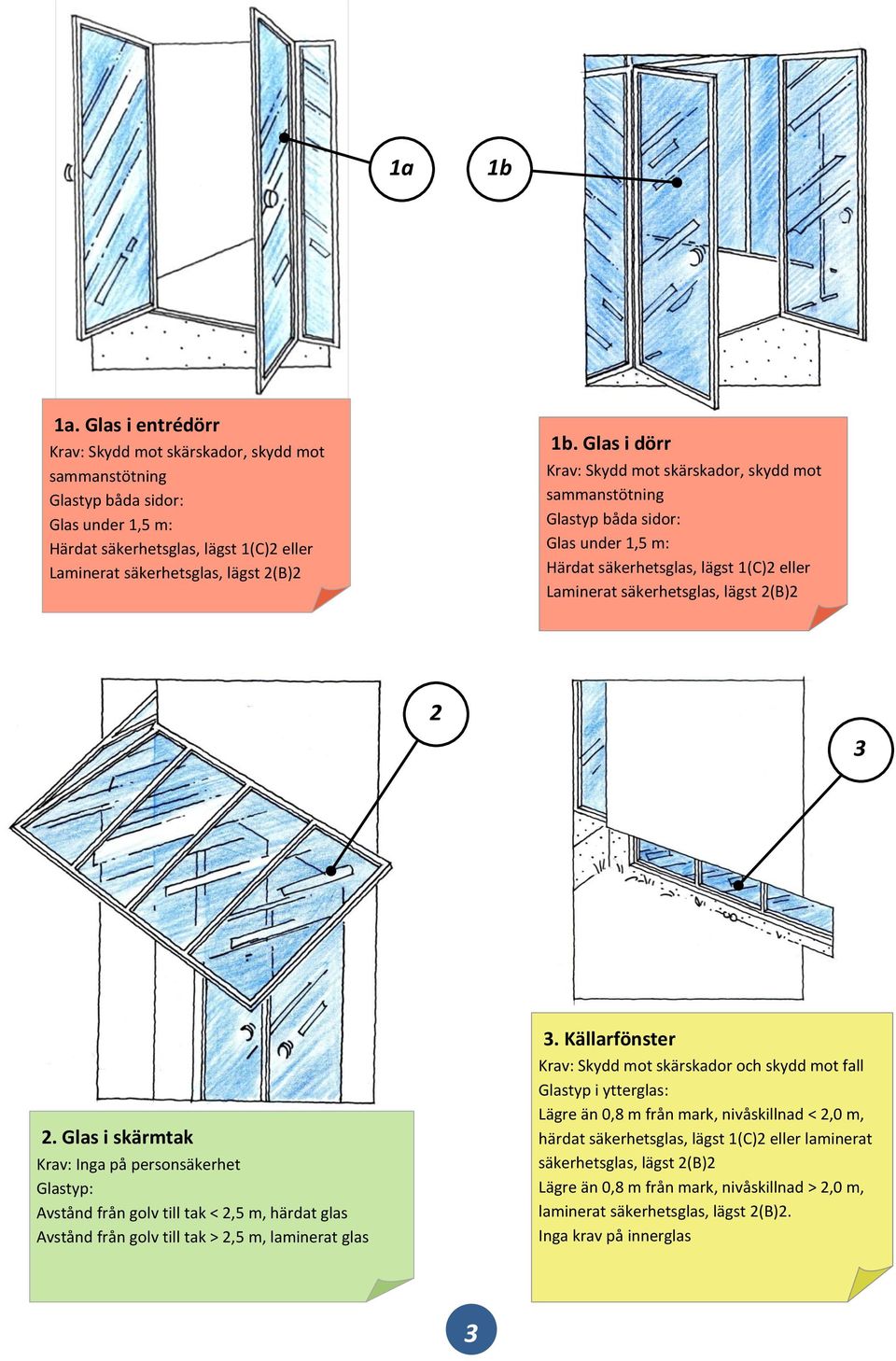 laminerat glas 3.