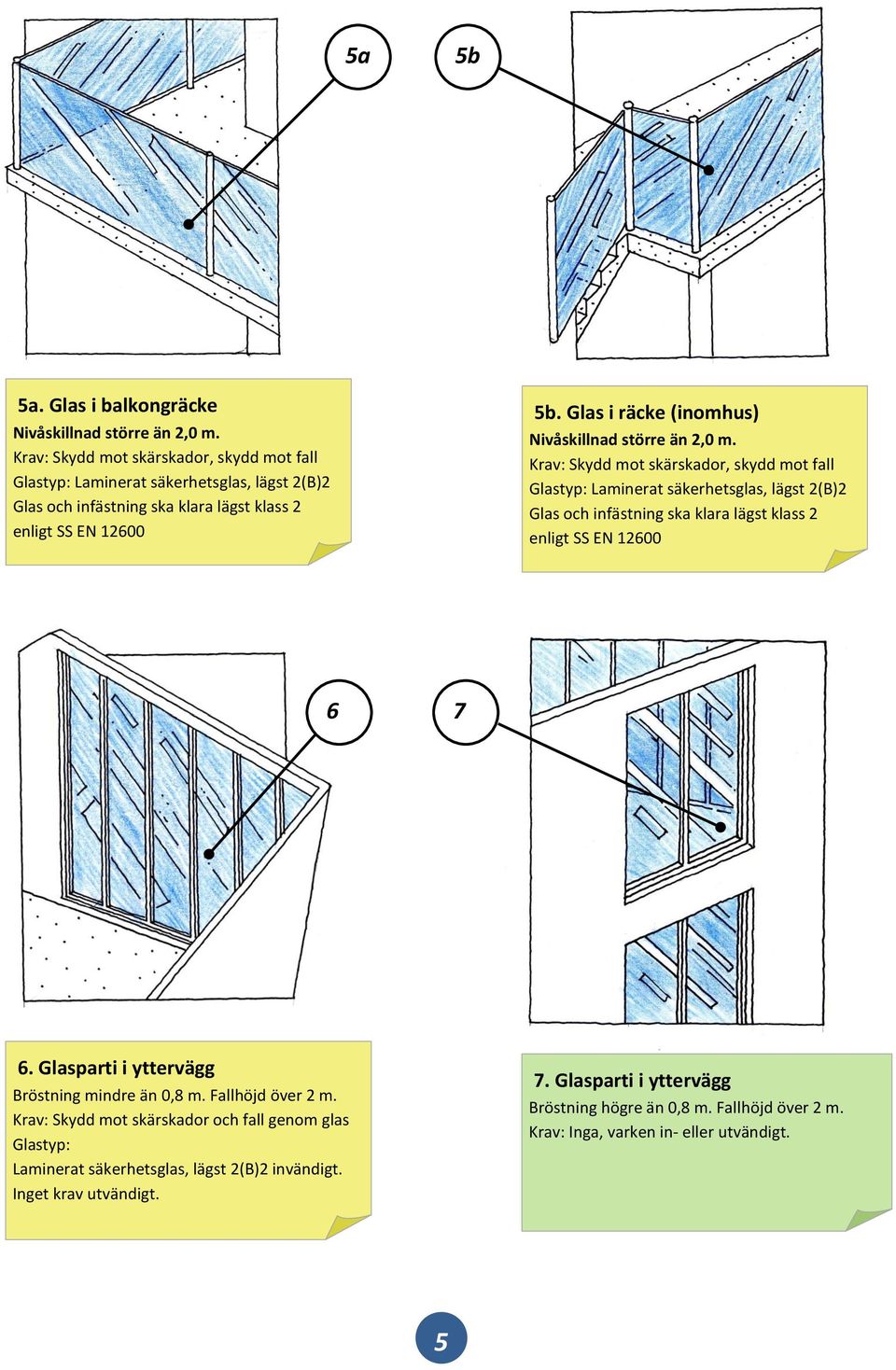 Glas i räcke (inomhus) Nivåskillnad större än 2,0 m.