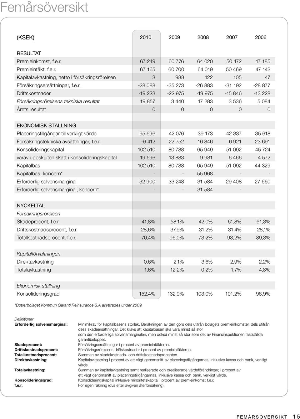 ställning Placeri