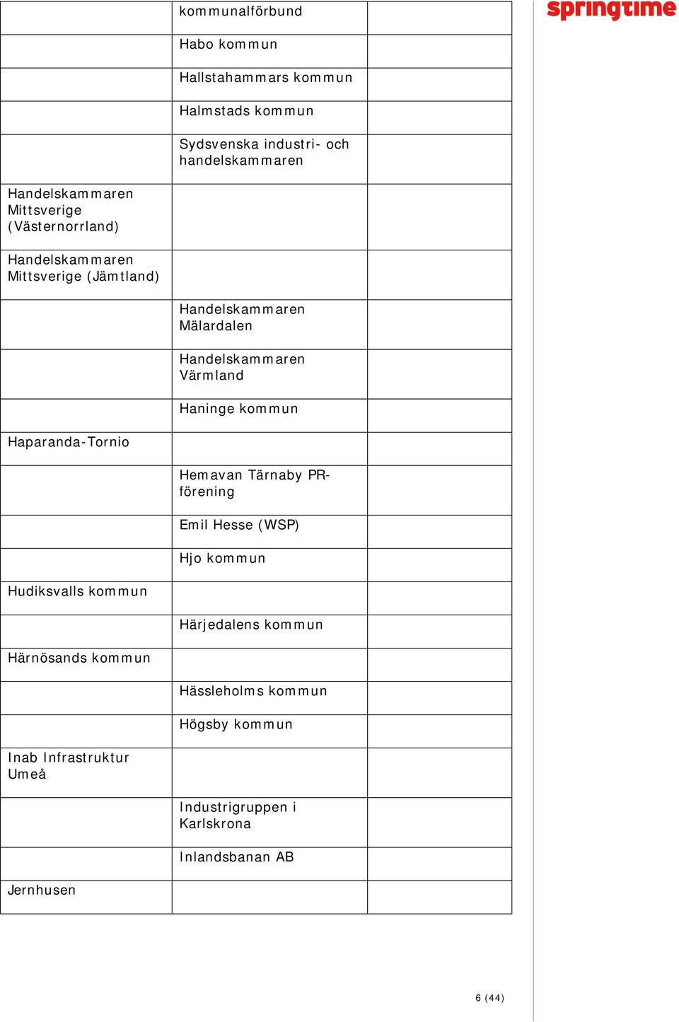 Haninge kommun Haparanda-Tornio Hemavan Tärnaby PRförening Emil Hesse (WSP) Hjo kommun Hudiksvalls kommun Härjedalens kommun