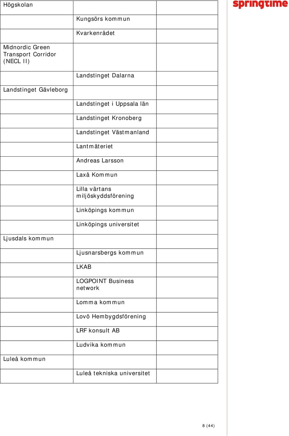 Lilla värtans miljöskyddsförening Linköpings kommun Linköpings universitet Ljusdals kommun Ljusnarsbergs kommun LKAB