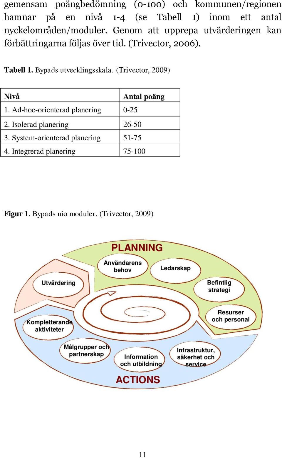 Tabell 1. Bypads utvecklingsskala. (Trivector, 2009) Nivå Antal poäng 1. Ad-hoc-orienterad planering 0-25 2.