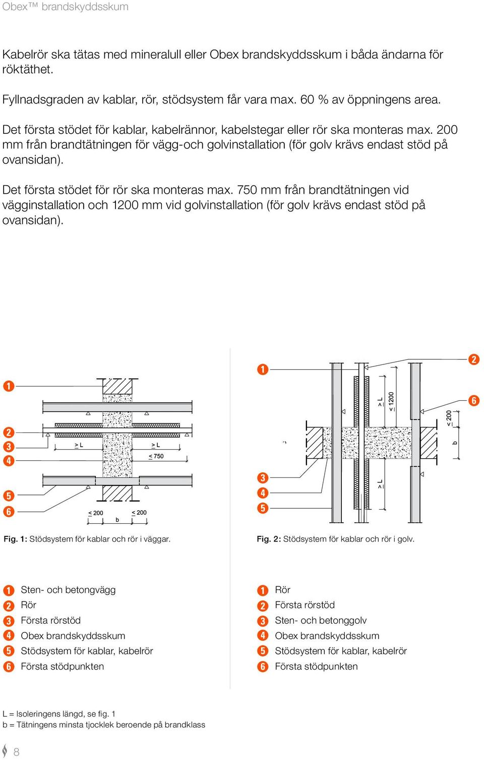 Det första stödet för rör ska monteras max. 750 mm från brandtätningen vid vägginstallation och 1200 mm vid golvinstallation (för golv krävs endast stöd på ovansidan). 1 1 2 6 2 3 4 5 6 3 4 5 Fig.