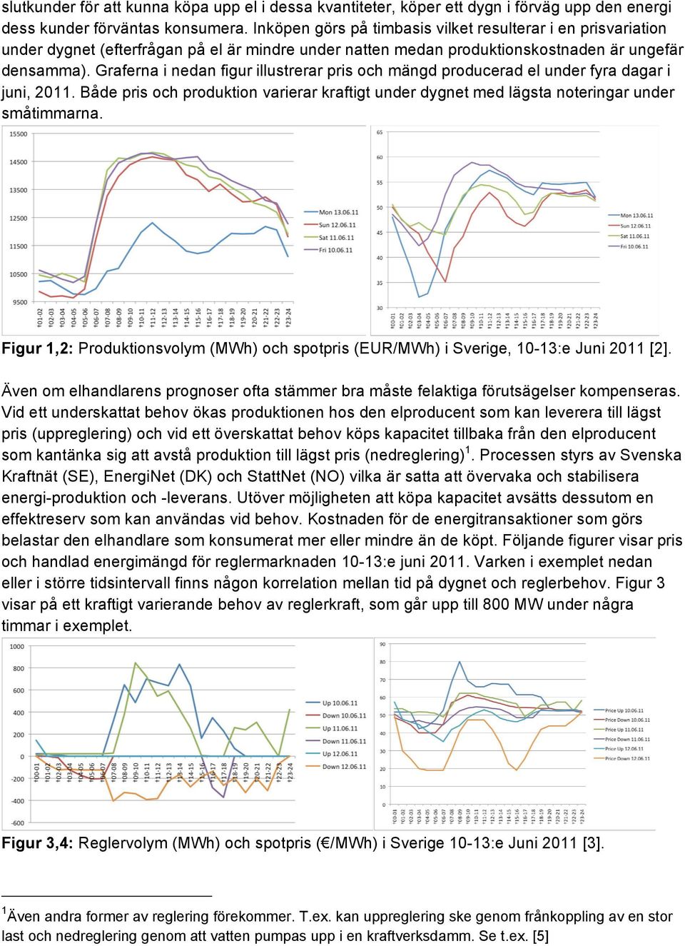 Graferna i nedan figur illustrerar pris och mängd producerad el under fyra dagar i juni, 2011. Både pris och produktion varierar kraftigt under dygnet med lägsta noteringar under småtimmarna.