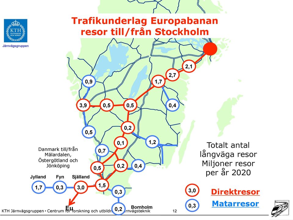 Järnvägsgruppen Centrum för forskning och utbildning 0,2 Bornholm i järnvägsteknik 12 0,5 0,7 1,5