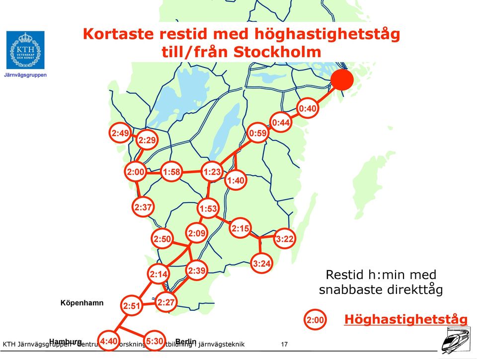 3:24 2:00 Restid h:min med snabbaste direkttåg Höghastighetståg KTH