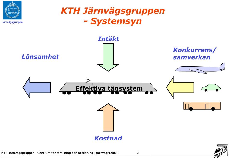 tågsystem Kostnad KTH Järnvägsgruppen