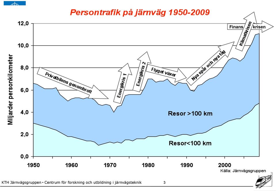 Centrum för forskning