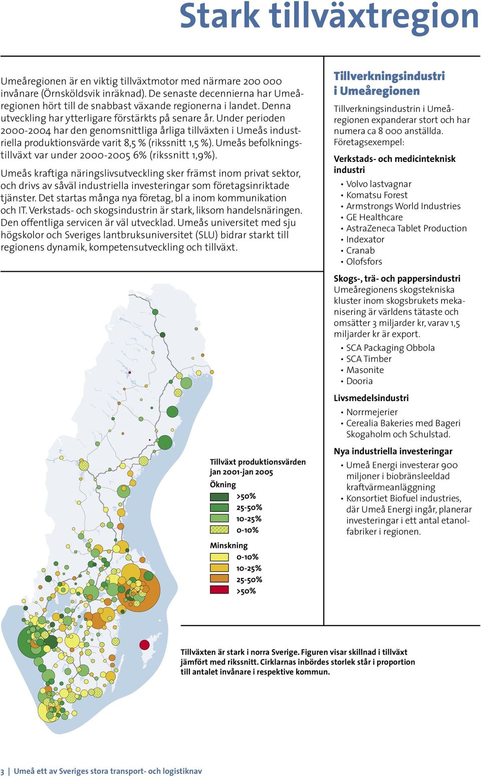 Under perioden 2000-2004 har den genomsnittliga årliga tillväxten i Umeås industriella produktionsvärde varit 8,5 % (rikssnitt 1,5 %).