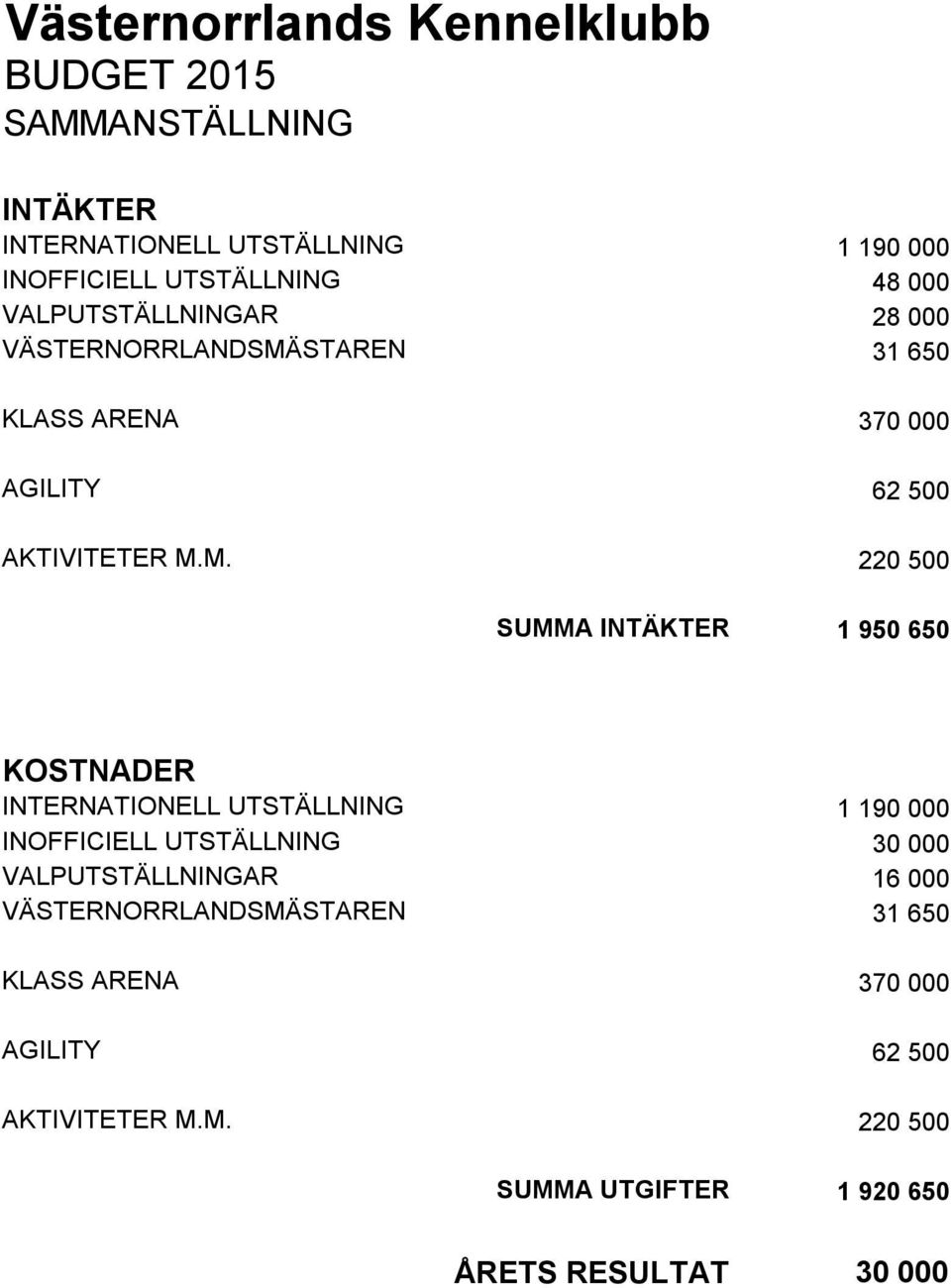 STAREN KLASS ARENA AGILITY AKTIVITETER M.