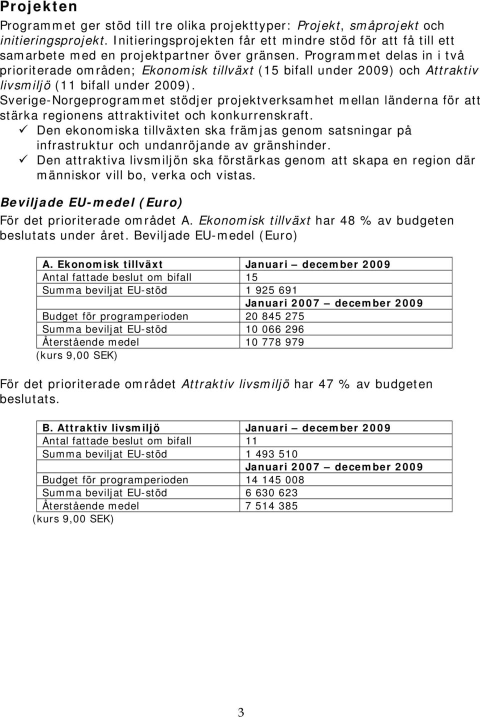 Programmet delas in i två prioriterade områden; Ekonomisk tillväxt (15 bifall under 2009) och Attraktiv livsmiljö (11 bifall under 2009).