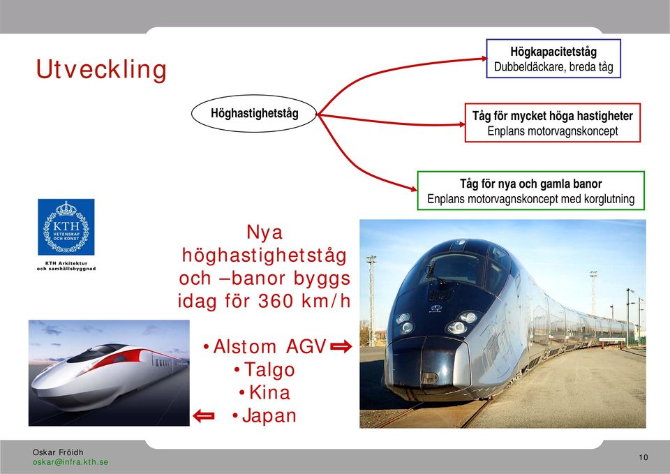 och gamla banor Enplans motorvagnskoncept med korglutning Nya